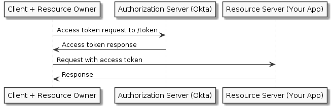 Client Credentials Flow width: