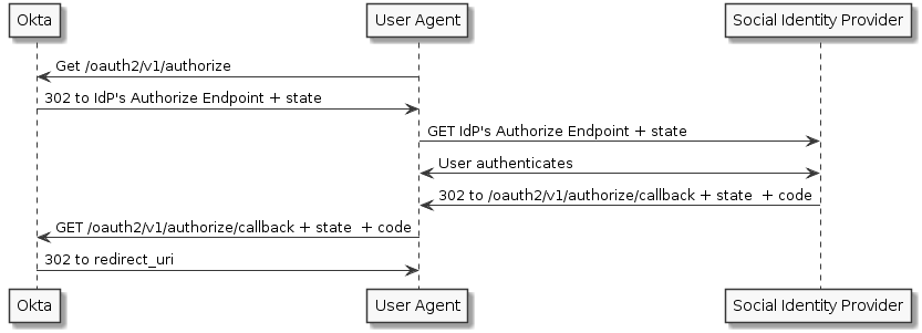 Social Login Flow